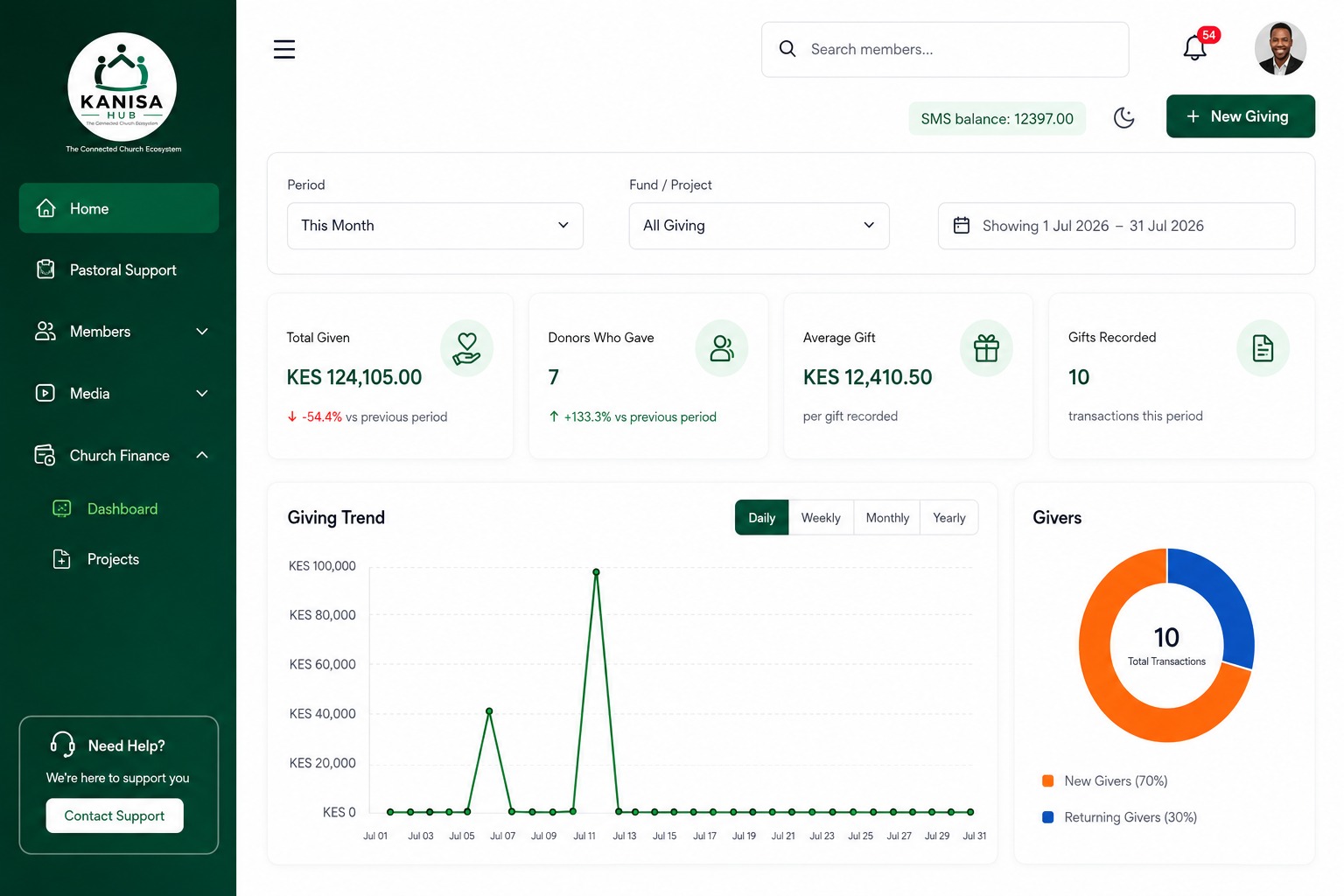 Giving dashboard